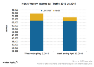 uploads///NSC Intermodal