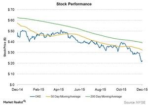 uploads///stock performance