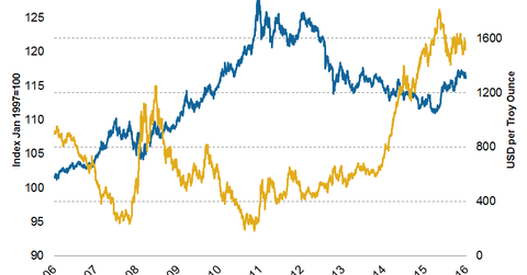 uploads///goldvsdollar