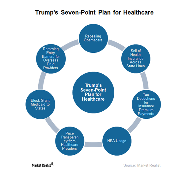 uploads///seven point health plan