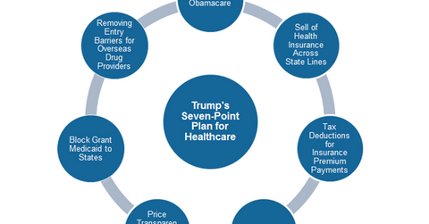 uploads///seven point health plan