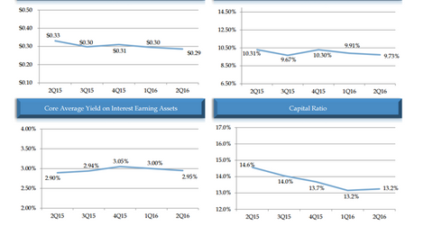 uploads///NLY financial performance Q