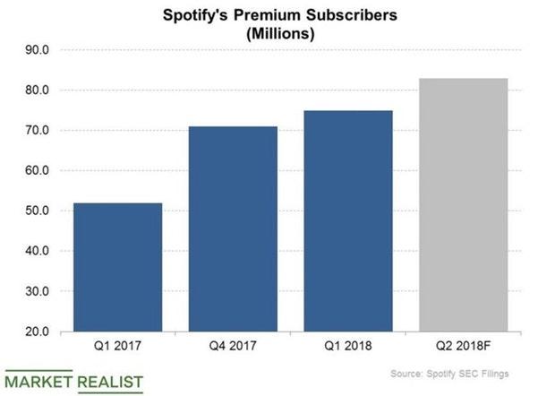 How Spotify and Apple Music Compare