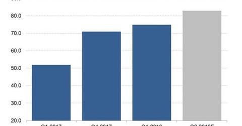 uploads///Spotify Q est