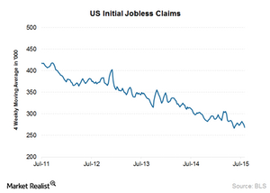 uploads///Initial jobless claims