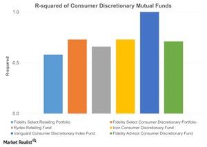 uploads///R squared of Consumer Discretionary Mutual Funds