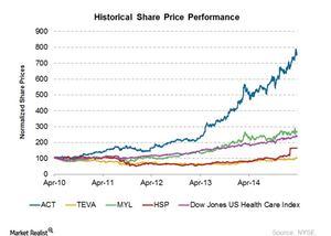 Teva Top Generics Pharmaceutical Company Worldwide