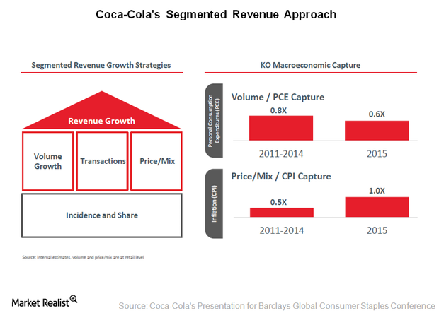 uploads///Ko Segmented revenue