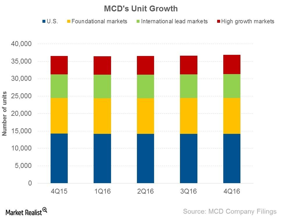 How Is McDonald’s Expanding Its Business?