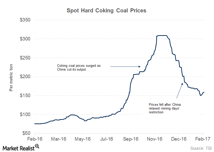 uploads///part  raw material coal