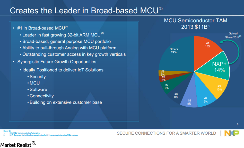 FreescaleNXP merger The material adverse change clause, part 3