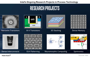 uploads///A_Semiconductors_INTC Research projects