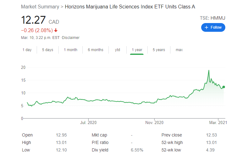 horizon etf