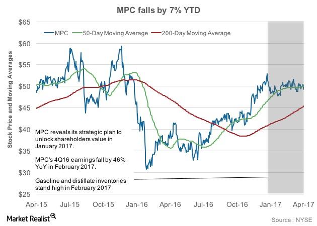 Marathon Petroleum Stock: Performance Ahead Of The 1Q17 Earnings