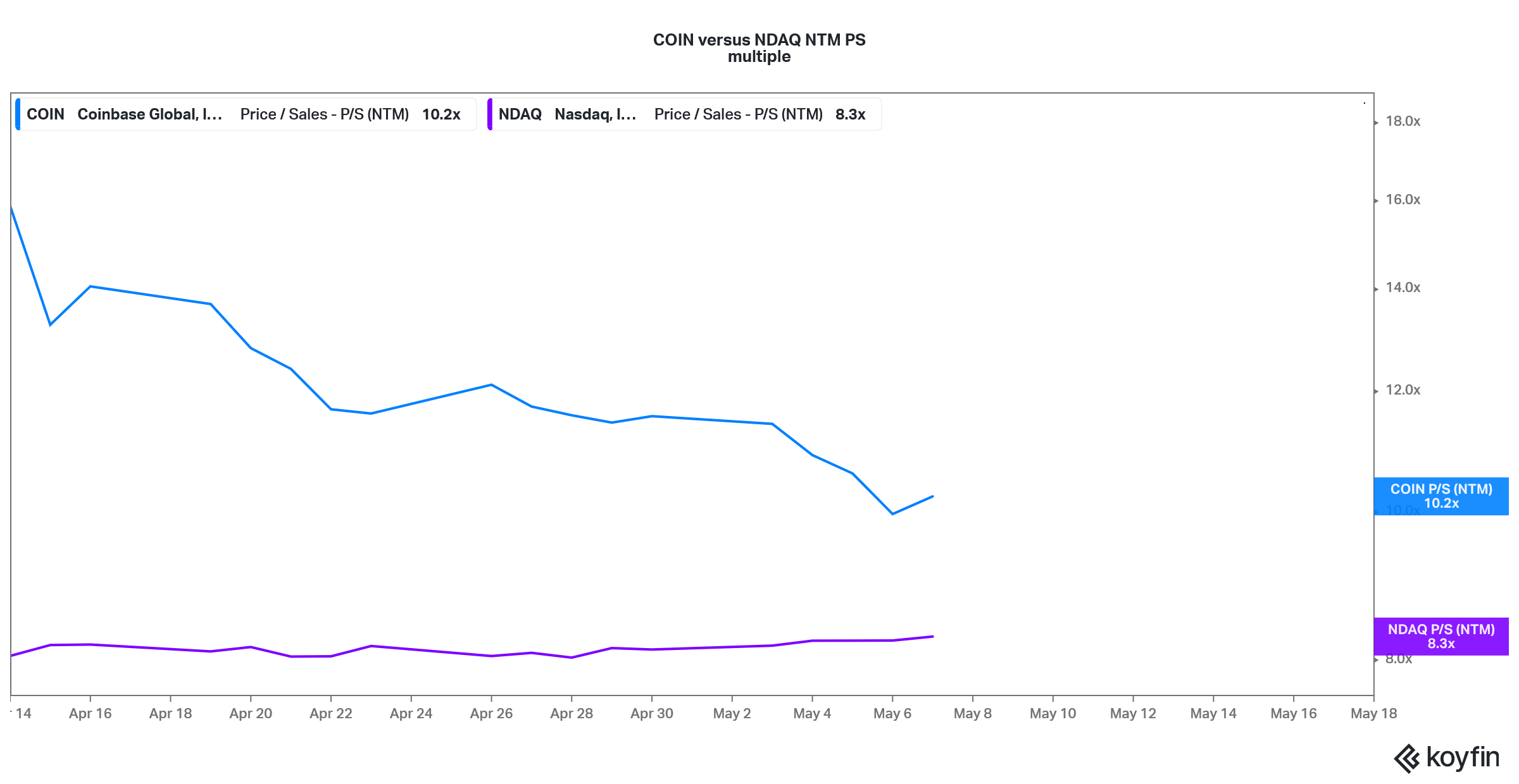 Coinbase (COIN) Stock Forecast: Will It Go Up or Fall More?