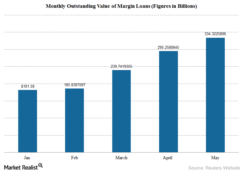 QQQ  Market Realist