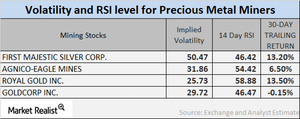 uploads///RSI