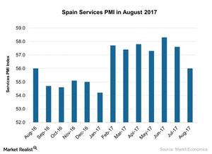 uploads///Spain Services PMI in August