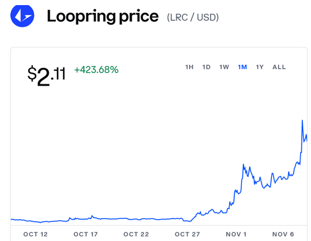 loopring crypto price prediction 2025