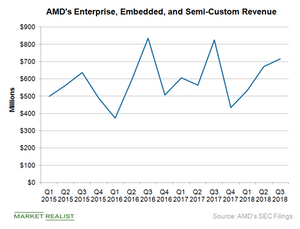 uploads///A_Semiconductors_AMD EESC rev