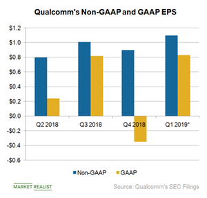 uploads///B_Semiconductors_QCOM EPS Q