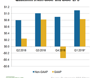 uploads///B_Semiconductors_QCOM EPS Q