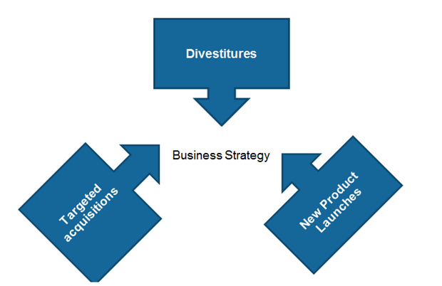 How Novartis Is Transforming Its Structure in 2019