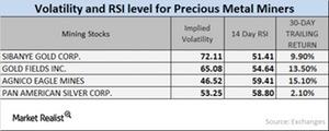 uploads///RSI