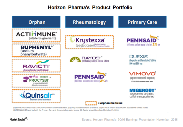 horizon nj health drug formulary 2021