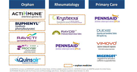 uploads///drug portfolio