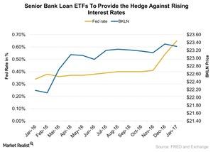 uploads///Senior Bank Loan ETFs To Provide the Hedge Against Rising Interest Rates