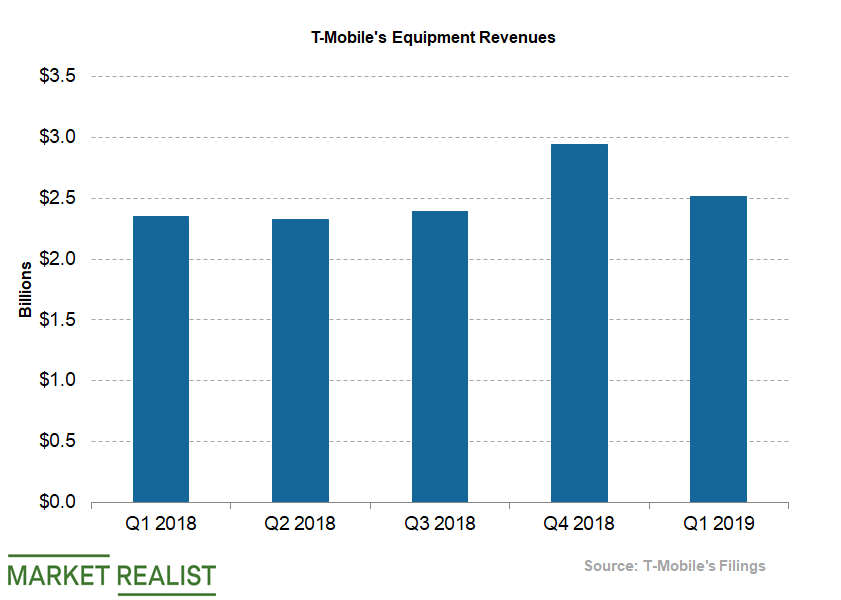 uploads///Telecom T Mobile Q Equipment Revenue