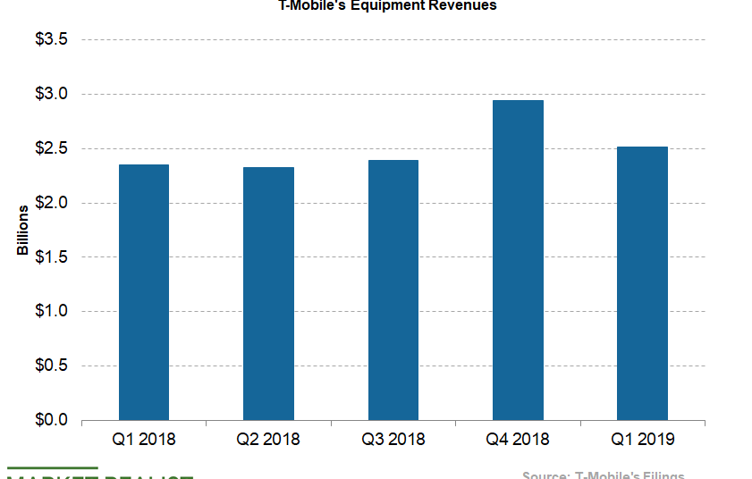 TMobile Why Equipment Revenues Are Important
