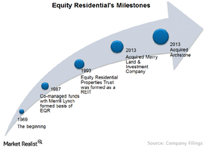 uploads///Chart  Milestones