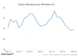 uploads///china PMI