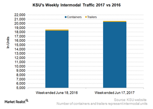 uploads///KSU Intermodal