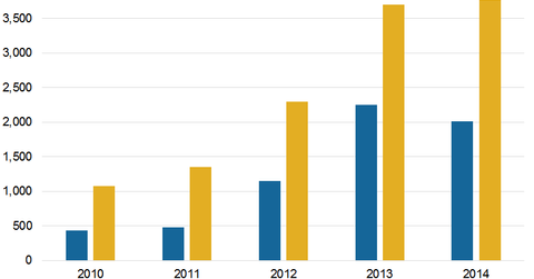 uploads///Compensation