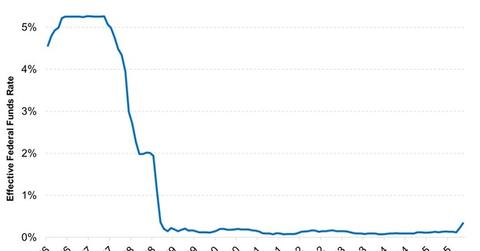 uploads///Interest Rates Remain Low Despite Rate Hike in December