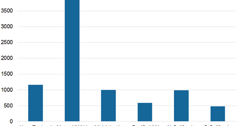 uploads///Development