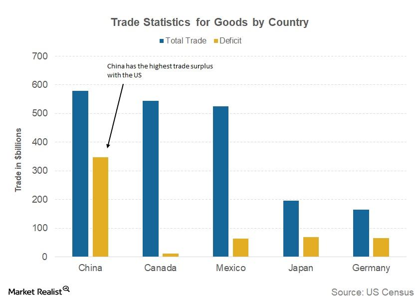 why-is-china-the-largest-holder-of-us-debt