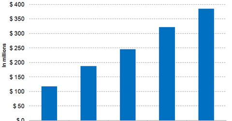 uploads///MDXG _revenue growth