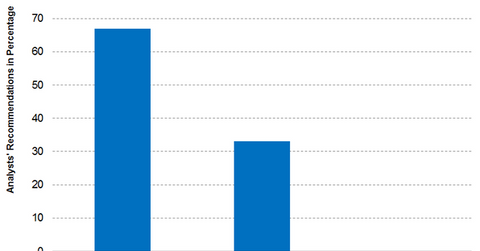 uploads///Part  Recommendations Q  Pre