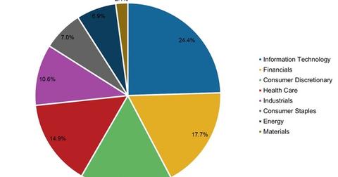 Need-to-Know Facts about the Fidelity Magellan Fund