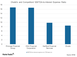 uploads///EBITDA to int