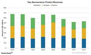 uploads///Chart Neuro