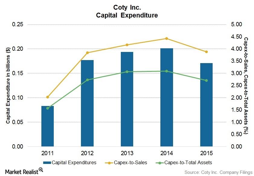 uploads///Capex