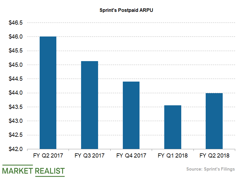 uploads///Telecom Sprint Q Postpaid ARPU