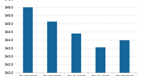 uploads///Telecom Sprint Q Postpaid ARPU