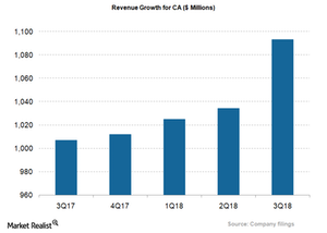 uploads///CA_Revenue Growth