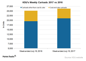 uploads///KSU Carloads